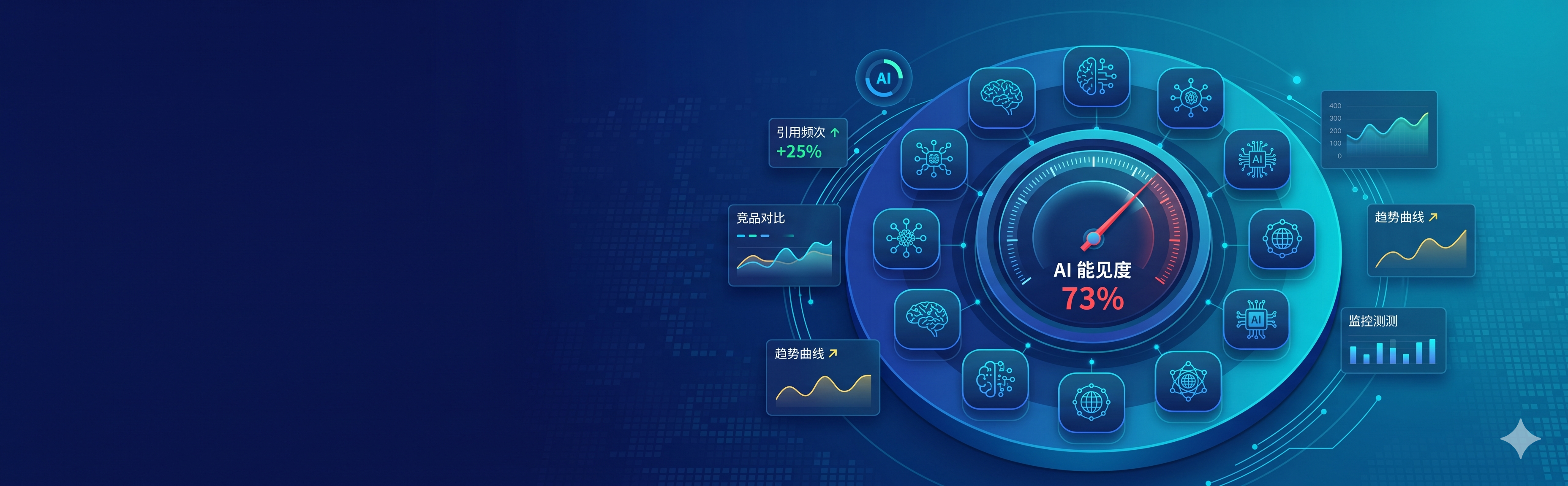 AI 能见度检测 — 测出品牌在国内外主流 AI 平台中的真实推荐情况