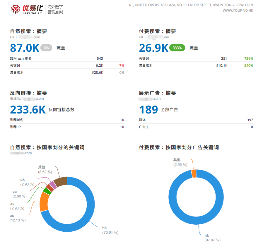 免费网站SEO诊断工具