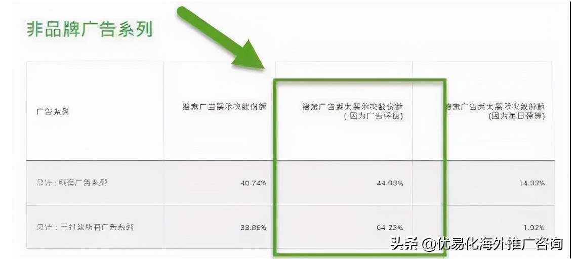 GoogleAds广告账户免费诊断分析工具