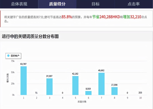 GoogleAds广告账户免费诊断分析工具
