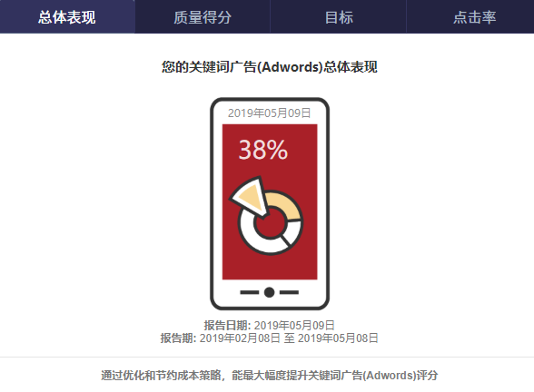 谷歌外贸推广没效果?试试这款GoogleAds广告账户免费诊断分析工具