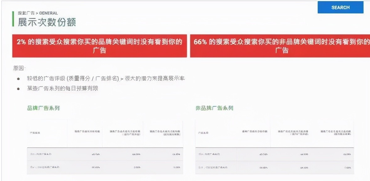 GoogleAds广告账户免费诊断分析工具