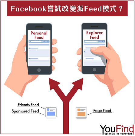 【Facebook尝试改变派Feed模式?】